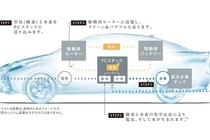 トヨタ ミライ(MIRAI)