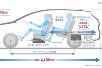 ホンダ シャトル（SHUTTLE）/ シャトルハイブリッド　レイアウト