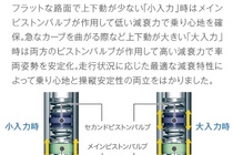 ホンダ シャトル（SHUTTLE）/ シャトルハイブリッド　サスペンション