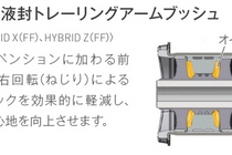 ホンダ シャトル（SHUTTLE）/ シャトルハイブリッド　ブッシュ