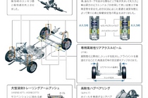 ホンダ シャトル（SHUTTLE）/ シャトルハイブリッド　構造