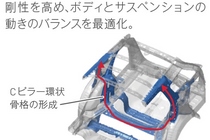 ホンダ シャトル（SHUTTLE）/ シャトルハイブリッド　ボディ骨格