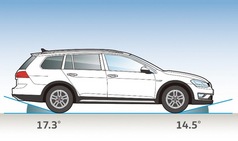 フォルクスワーゲン ゴルフ オールトラック（Golf Alltrack）