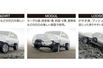 トヨタ ランドクルーザー（LAND CRUISER)