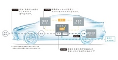 トヨタ ミライの走行概念図