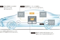 トヨタ ミライの走行概念図