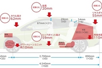 トヨタ プリウス（prius）