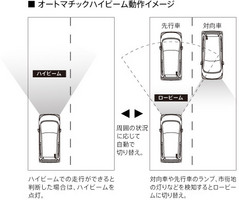 三菱eKワゴン/eKカスタム新車情報・購入ガイド  軽初とな...