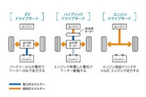 新型ホンダ オデッセイハイブリッド