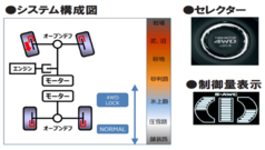 三菱アウトランダーPHEV