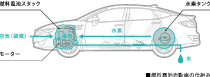 ホンダ クラリティ フューエル セル(CLARITY FUEL CELL)