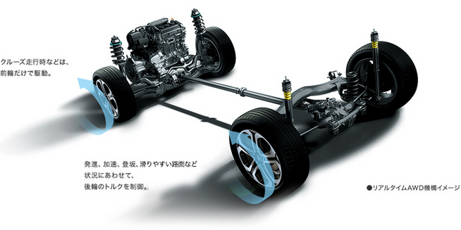 ホンダ 4wd車雪上レポート Part 1 一部改良されたばかりのヴェゼル ヴェゼルrsの実力をチェックする レビュー Corism