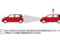 トヨタ パッソ