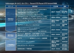 フォルクスワーゲン パサートGTE/パサート ヴァリアントGTE