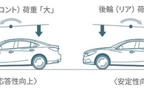 マツダ アクセラG-ベクタリングコントロール