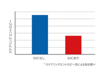 マツダ アクセラ