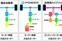 日産ノートe-POWER