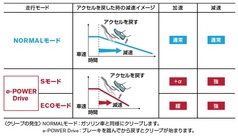 日産ノートe-POWER