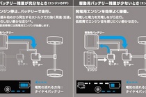 日産ノートe-POWER