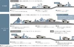 三菱アウトランダーPHEV