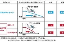 日産ノートe-POWER