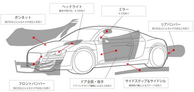 XPELペイントプロテクションフィルム