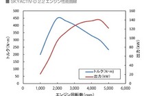 マツダCX-8