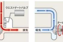 スズキ スイフトスポーツ