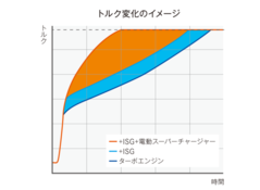 メルセデス・ベンツSクラス