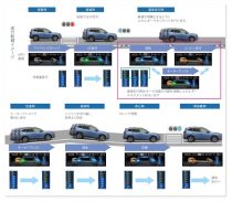 新型スバル フォレスター