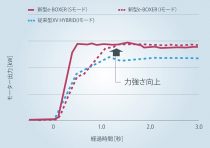 新型スバル フォレスター