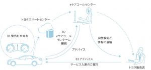 新型トヨタ クラウン