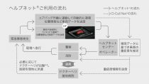 新型トヨタ カローラスポーツ