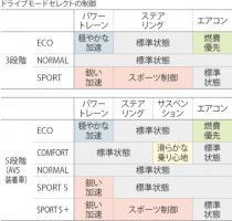 新型トヨタ カローラスポーツ