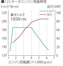 新型トヨタ カローラスポーツ