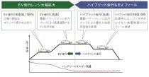 ホンダ クラリティPHEV