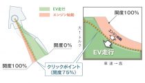 ホンダ クラリティPHEV