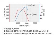 フォルクスワーゲン パサートオールトラック