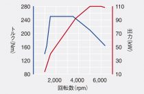 フォルクスワーゲン ポロTSI R-Line