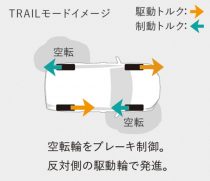 トヨタRAV4