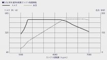 トヨタ GRスープラ