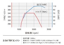 フォルクスワーゲン ゴルフTDI