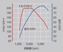 フォルクスワーゲン T-Cross