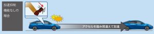 トヨタ「プラスサポート（急アクセル時加速抑制）」