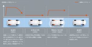 トヨタ ヤリスクロス