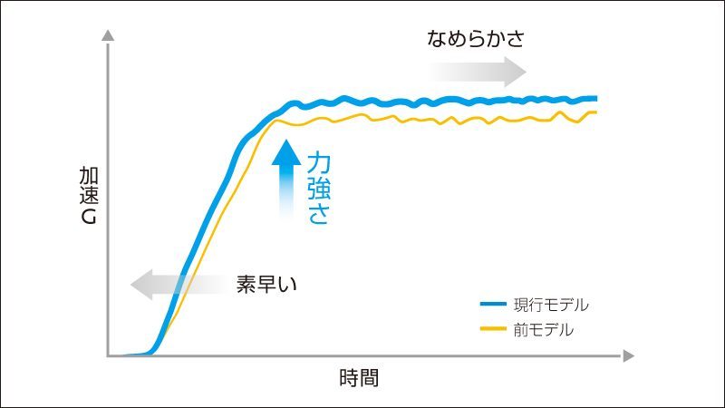 日産ノートe-POWER
