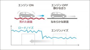 日産ノートe-POWER