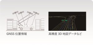 ホンダ レジェンド 自動運転レベル3