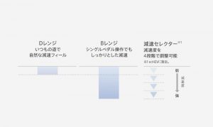 2代目新型ホンダ ヴェゼル