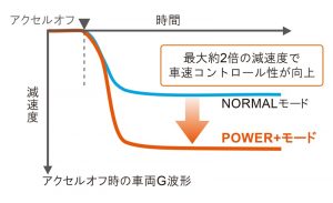 2代目新型トヨタ アクア